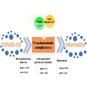 Jundishapur J Microbiol